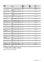 Preview for 37 page of AEG BEB331110M User Manual