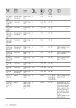 Preview for 38 page of AEG BEB331110M User Manual