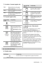 Preview for 53 page of AEG BEB331110M User Manual