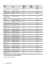 Preview for 58 page of AEG BEB331110M User Manual