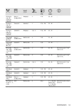 Preview for 59 page of AEG BEB331110M User Manual