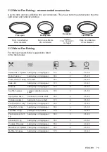 Preview for 79 page of AEG BEB331110M User Manual