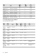 Preview for 80 page of AEG BEB331110M User Manual