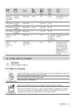 Preview for 81 page of AEG BEB331110M User Manual