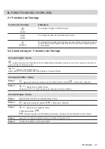 Preview for 97 page of AEG BEB331110M User Manual