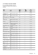 Preview for 101 page of AEG BEB331110M User Manual