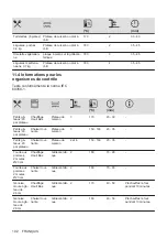 Preview for 102 page of AEG BEB331110M User Manual