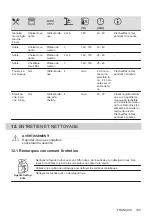 Preview for 103 page of AEG BEB331110M User Manual