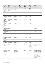 Preview for 124 page of AEG BEB331110M User Manual