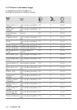 Preview for 144 page of AEG BEB331110M User Manual