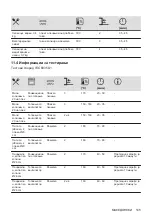 Preview for 145 page of AEG BEB331110M User Manual