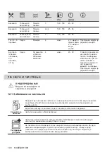 Preview for 146 page of AEG BEB331110M User Manual