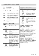 Preview for 161 page of AEG BEB331110M User Manual