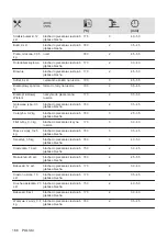 Preview for 166 page of AEG BEB331110M User Manual