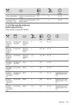 Preview for 167 page of AEG BEB331110M User Manual