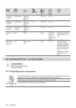 Preview for 168 page of AEG BEB331110M User Manual