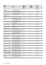 Preview for 188 page of AEG BEB331110M User Manual