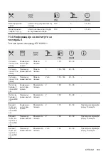 Preview for 189 page of AEG BEB331110M User Manual