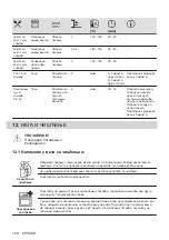 Preview for 190 page of AEG BEB331110M User Manual