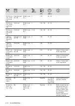 Preview for 210 page of AEG BEB331110M User Manual