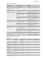 Preview for 11 page of AEG BEB350010M User Manual