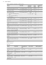 Preview for 12 page of AEG BEB350010M User Manual