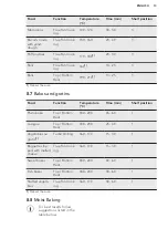 Preview for 13 page of AEG BEB350010M User Manual