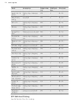 Preview for 14 page of AEG BEB350010M User Manual