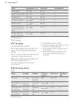 Preview for 16 page of AEG BEB350010M User Manual