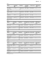 Preview for 17 page of AEG BEB350010M User Manual