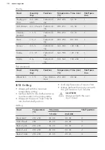 Предварительный просмотр 18 страницы AEG BEB350010M User Manual