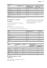 Preview for 21 page of AEG BEB350010M User Manual