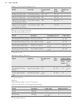 Preview for 22 page of AEG BEB350010M User Manual