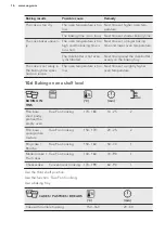 Предварительный просмотр 16 страницы AEG BEB351010B User Manual