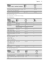 Предварительный просмотр 17 страницы AEG BEB351010B User Manual