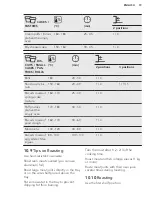 Предварительный просмотр 19 страницы AEG BEB351010B User Manual