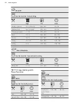 Предварительный просмотр 22 страницы AEG BEB351010B User Manual