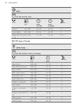 Предварительный просмотр 24 страницы AEG BEB351010B User Manual