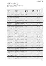 Предварительный просмотр 27 страницы AEG BEB351010B User Manual