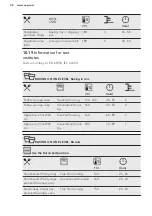 Предварительный просмотр 28 страницы AEG BEB351010B User Manual