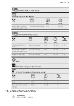 Предварительный просмотр 29 страницы AEG BEB351010B User Manual