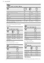 Preview for 14 page of AEG BEB351010M User Manual