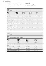 Preview for 20 page of AEG BEB351010M User Manual