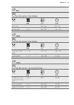 Preview for 21 page of AEG BEB351010M User Manual