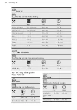 Preview for 22 page of AEG BEB351010M User Manual