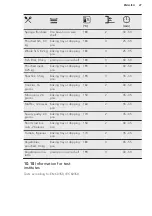 Preview for 27 page of AEG BEB351010M User Manual