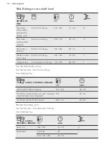 Предварительный просмотр 18 страницы AEG BEB352010M User Manual