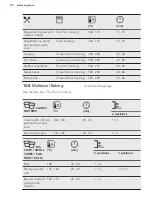 Предварительный просмотр 20 страницы AEG BEB352010M User Manual