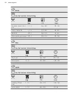 Предварительный просмотр 22 страницы AEG BEB352010M User Manual