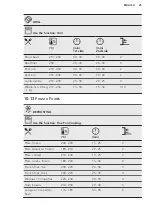 Предварительный просмотр 25 страницы AEG BEB352010M User Manual